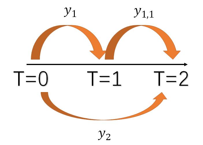 债券宏观经济数据分析,债券深度解析