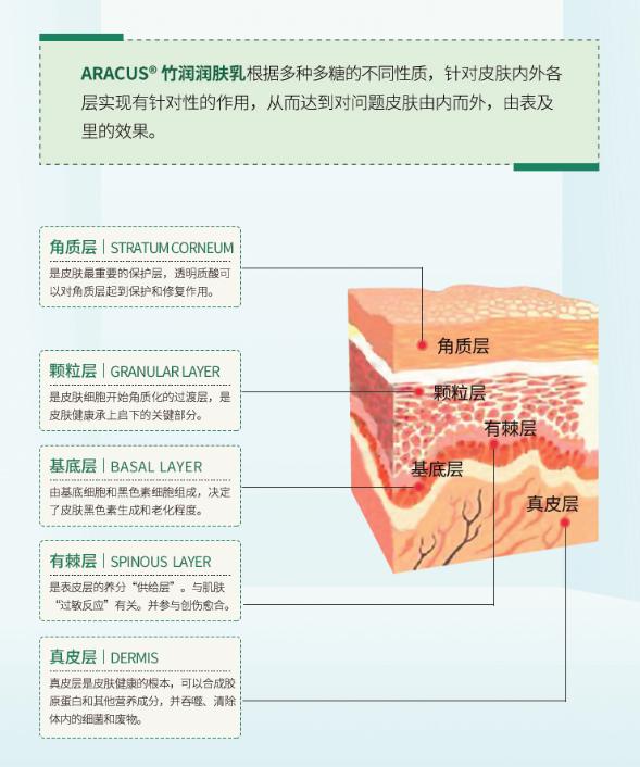 拯救湿疹,拿什么拯救你保健品