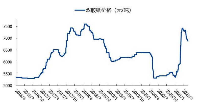 造纸行业分析报告,造纸行业研究报告