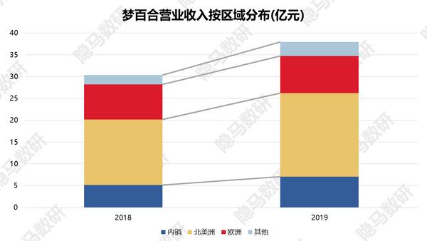 梦百合第二局最新消息,梦百合记忆棉床垫弊端