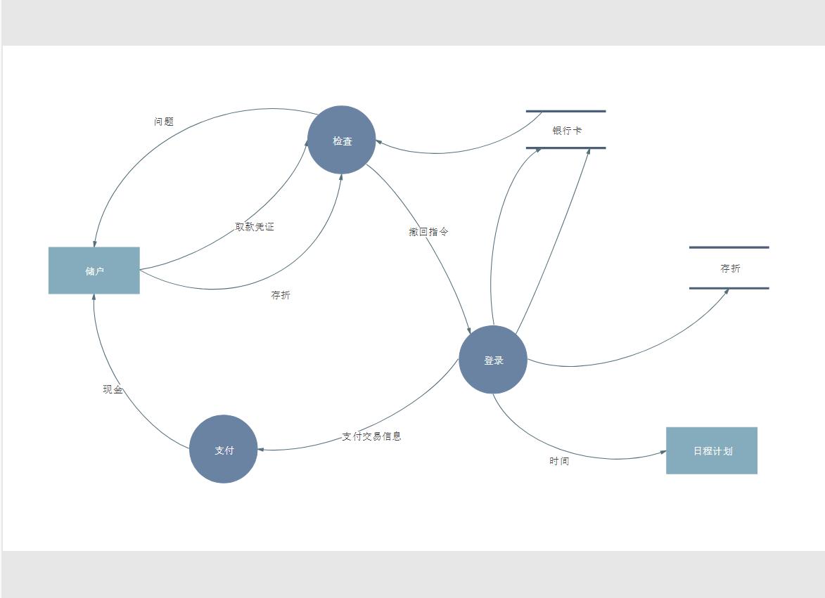 流程图表怎么画,流程图中的子流程怎么画