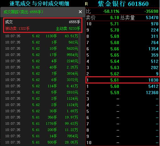 绱噾閾惰涓嬭穼鍒嗘瀽,绱噾閾惰涓轰綍鐩樹腑澶ц穼