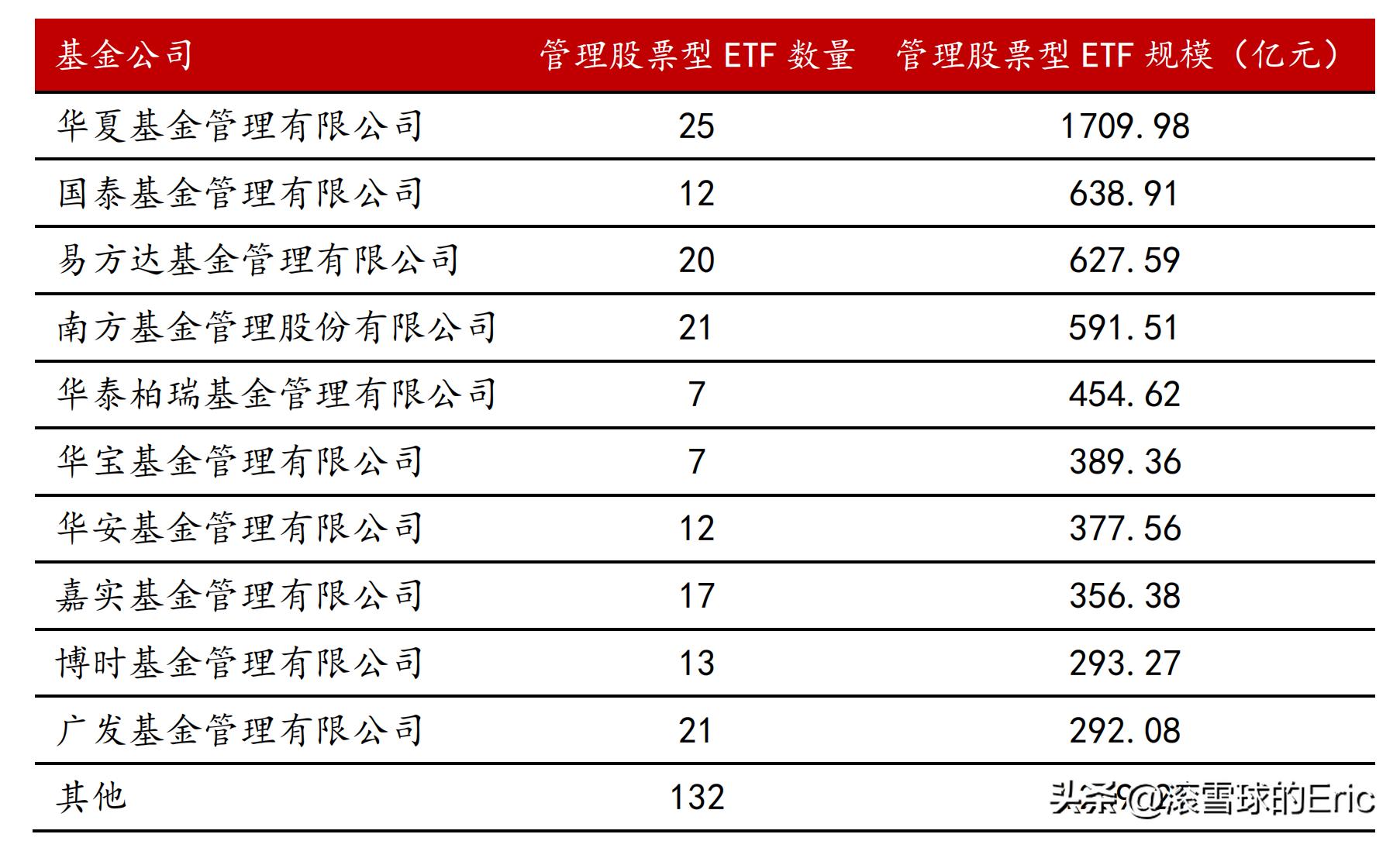 7只科创主题基金获批,科创板主题基金分析