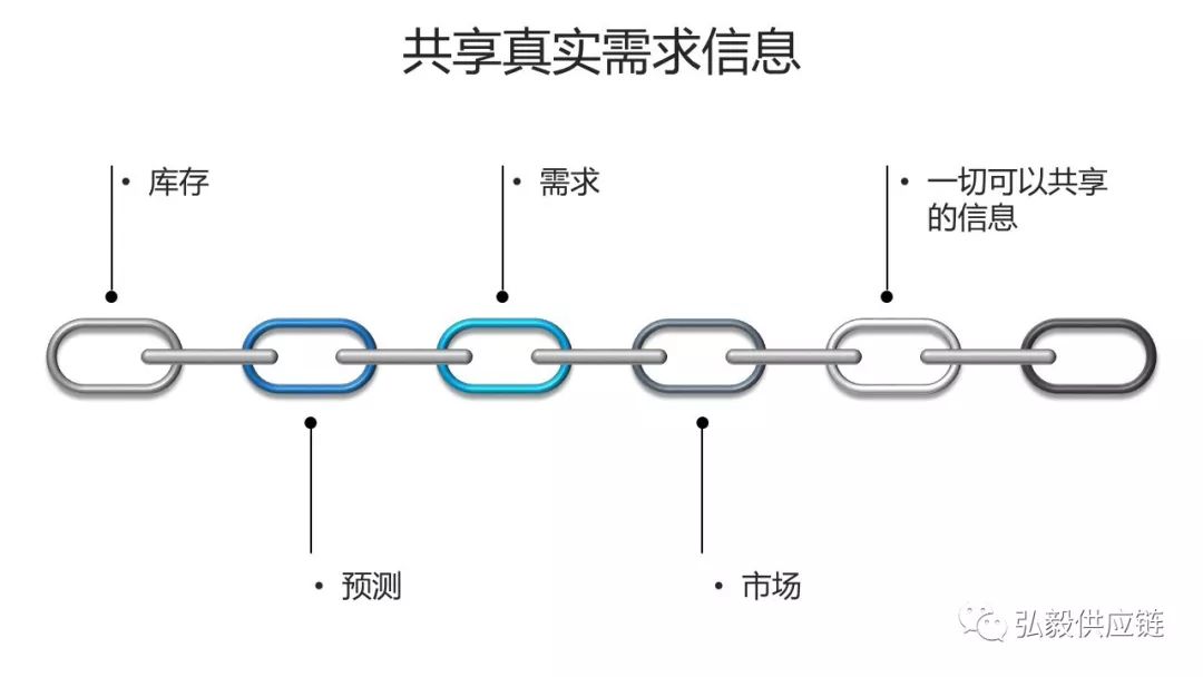 用通俗的话解释牛鞭效应,牛尾效应与牛鞭效应