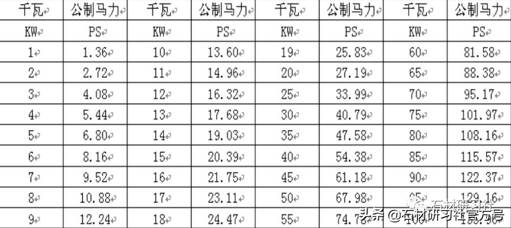 石材机械大全,石材的先进机械
