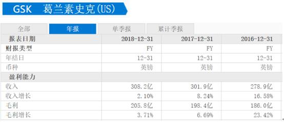 一季度医疗财报,医疗行业近三个月的行情