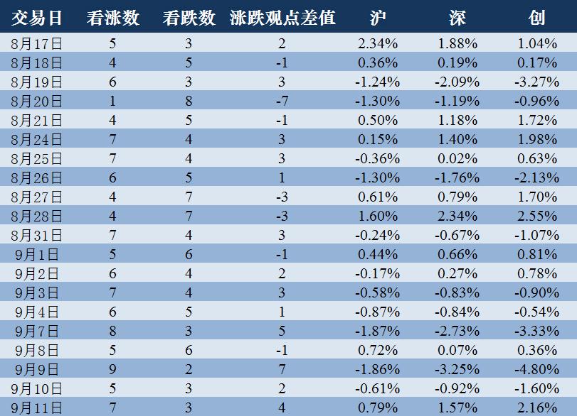 股票大v涨跌预测归纳,股市大趋势判断的策略