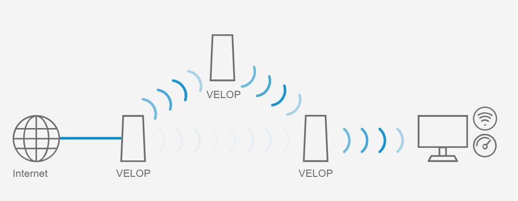 wifi路由器选择什么好,路由器如何挑选最好的