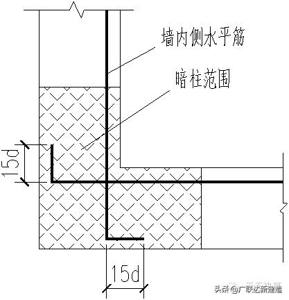 剪力墙平面表示方法有几种,剪力墙最简单的判断方法