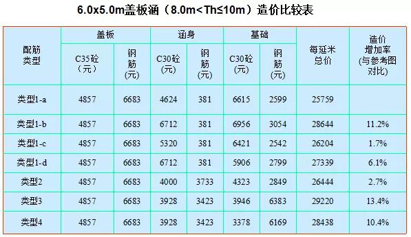 涵洞设计图包括哪些部分,框架涵洞设计图怎么看