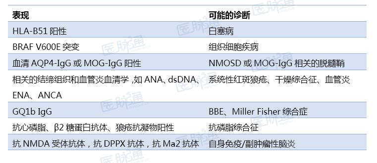 一文读懂13种最常见癌症筛查攻略,一文读懂5大慢性炎症检测项目