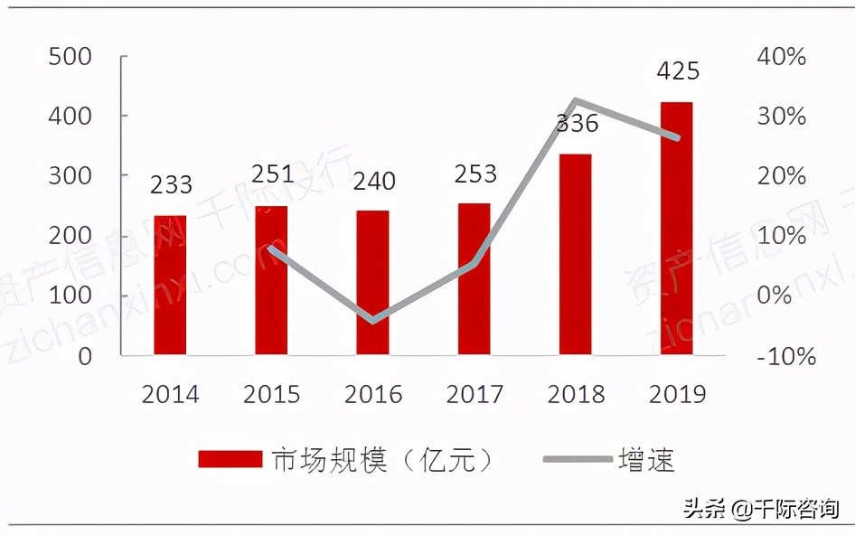 免费疫苗接种政策,免费接种疫苗有哪些