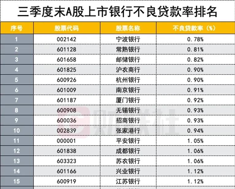 不一样的宁波银行,说说宁波银行的小而美