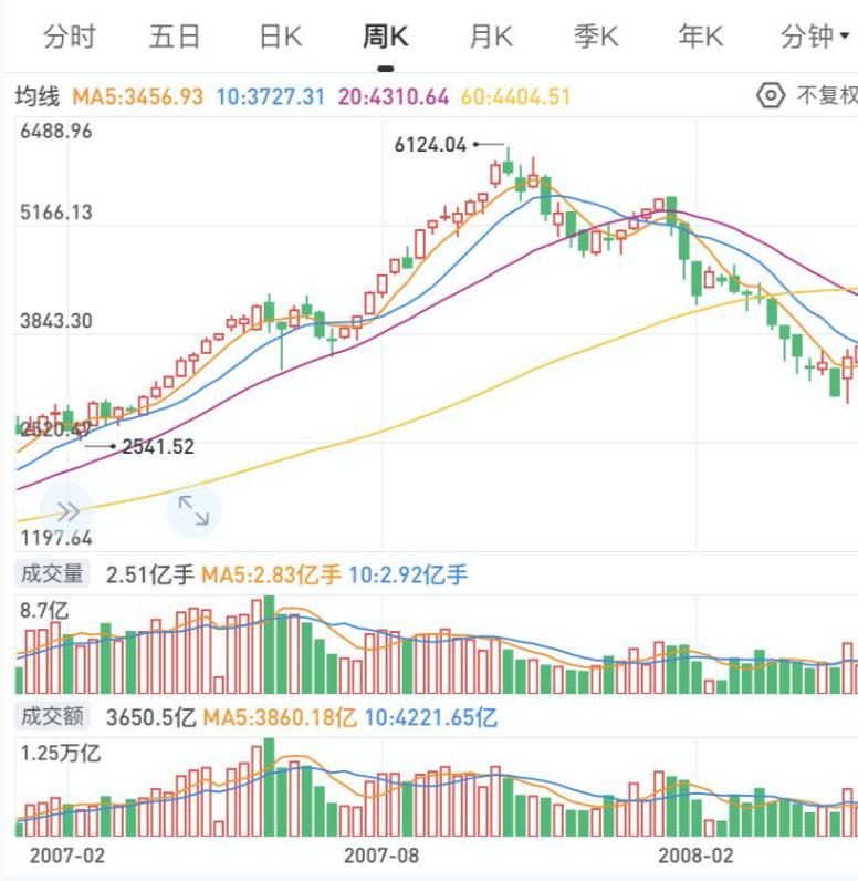 股市入市经历,炒股新手初入股市需要关注的几点