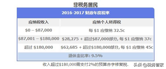 澳大利亚个人所得税税收标准,澳大利亚个人所得税税率多少