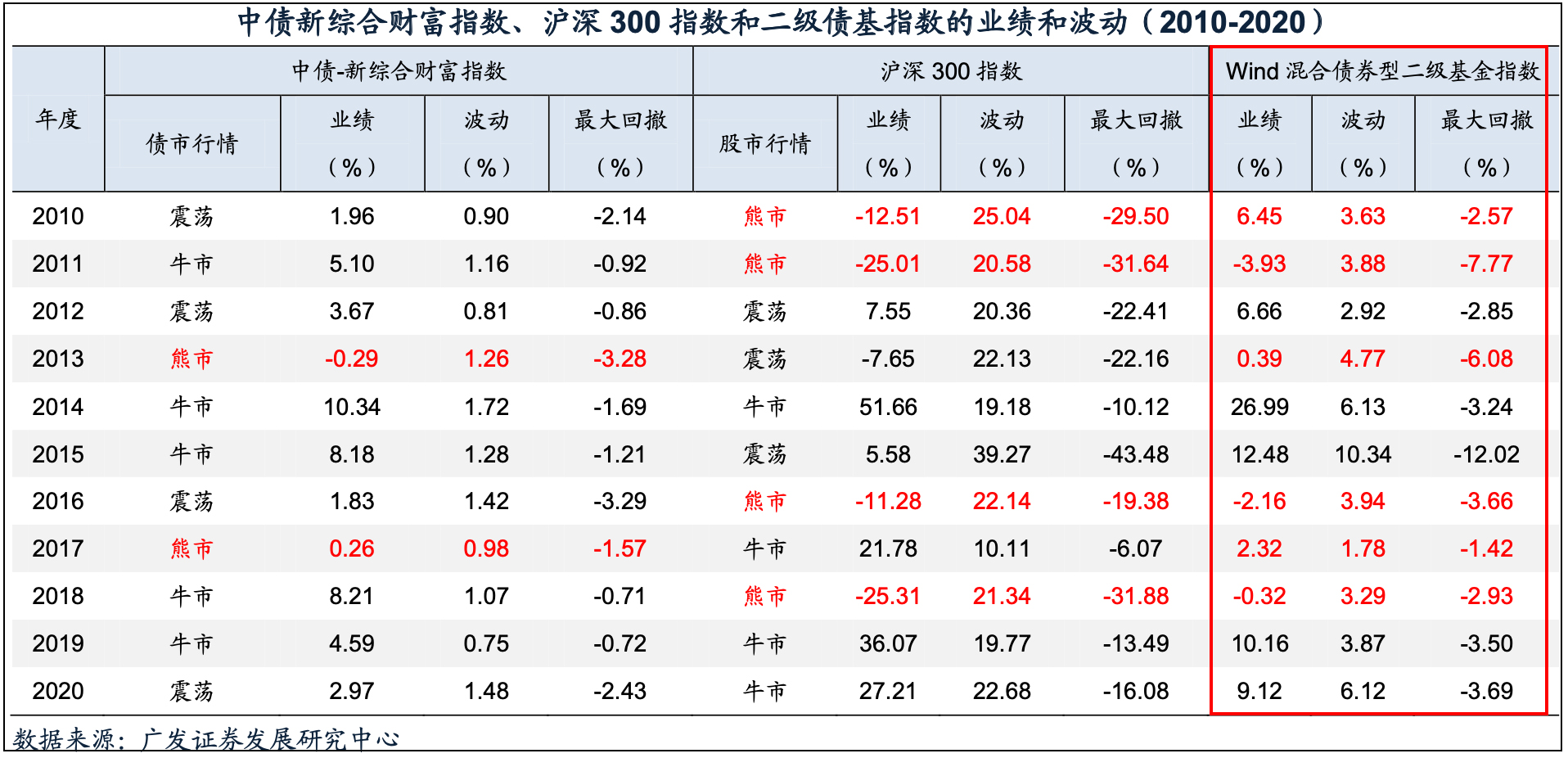 少量股票仓位，收益却赶超大盘！8只绩优混合债基拿走不谢