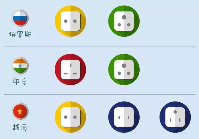 各国插头规格一览表,世界各国插头大全