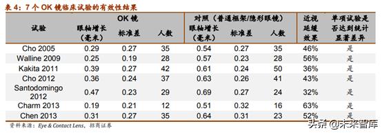 近视防控行业未来趋势,近视防控可行性报告