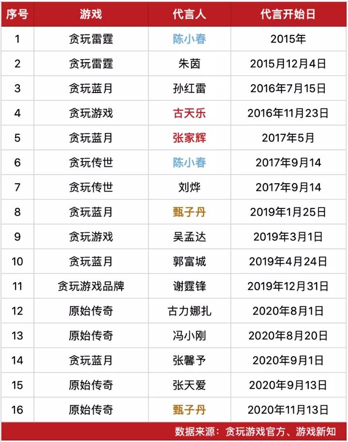 月流水几十万是什么水平,月流水过亿元的游戏