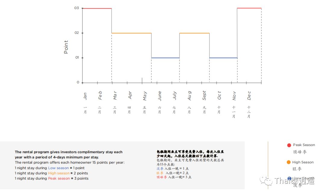 普吉岛顶级海景别墅,普吉岛1100万美元的别墅