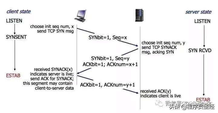 滴滴真实面试题,滴滴打车面试题