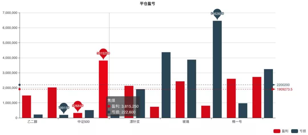 夺冠战报三季度大赛累计收益增幅高达88%，有人已经赚了一个亿