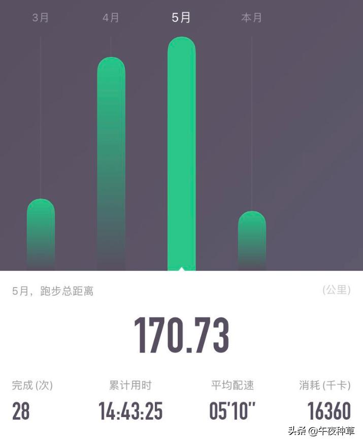 上半年最值得入手的跑鞋推荐top10,合适入手的跑鞋有哪些推荐