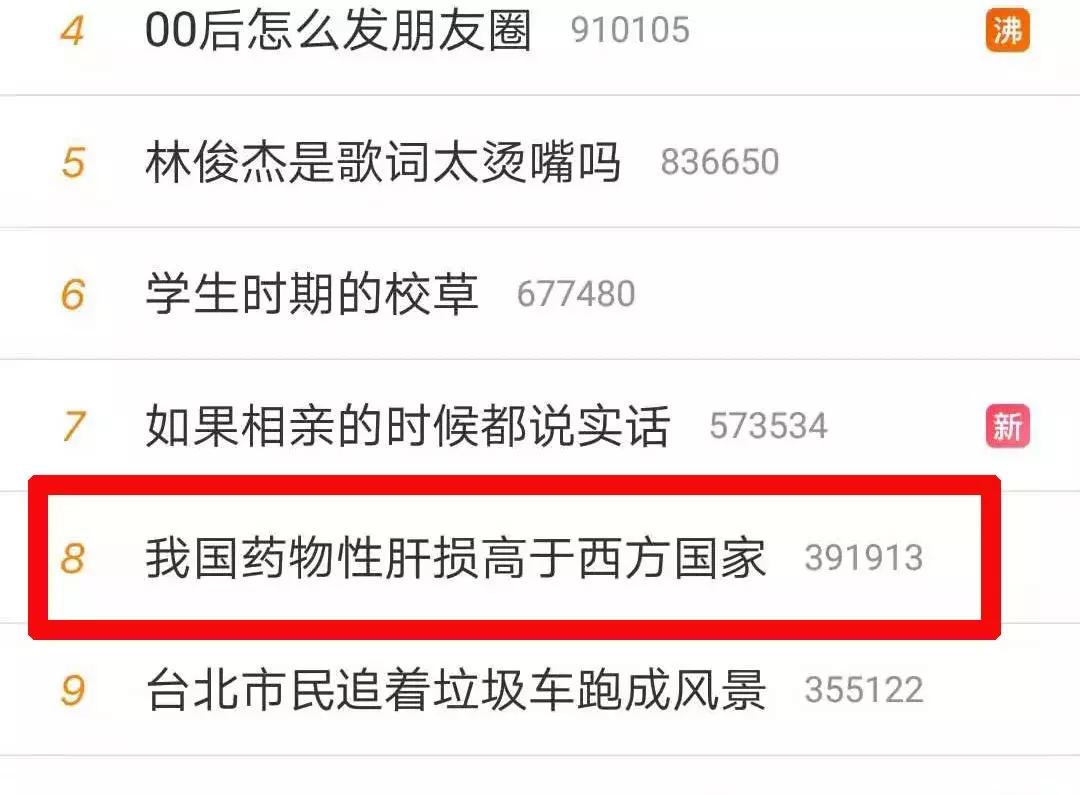 中国近三成的药物肝损伤，来自草药和保健品