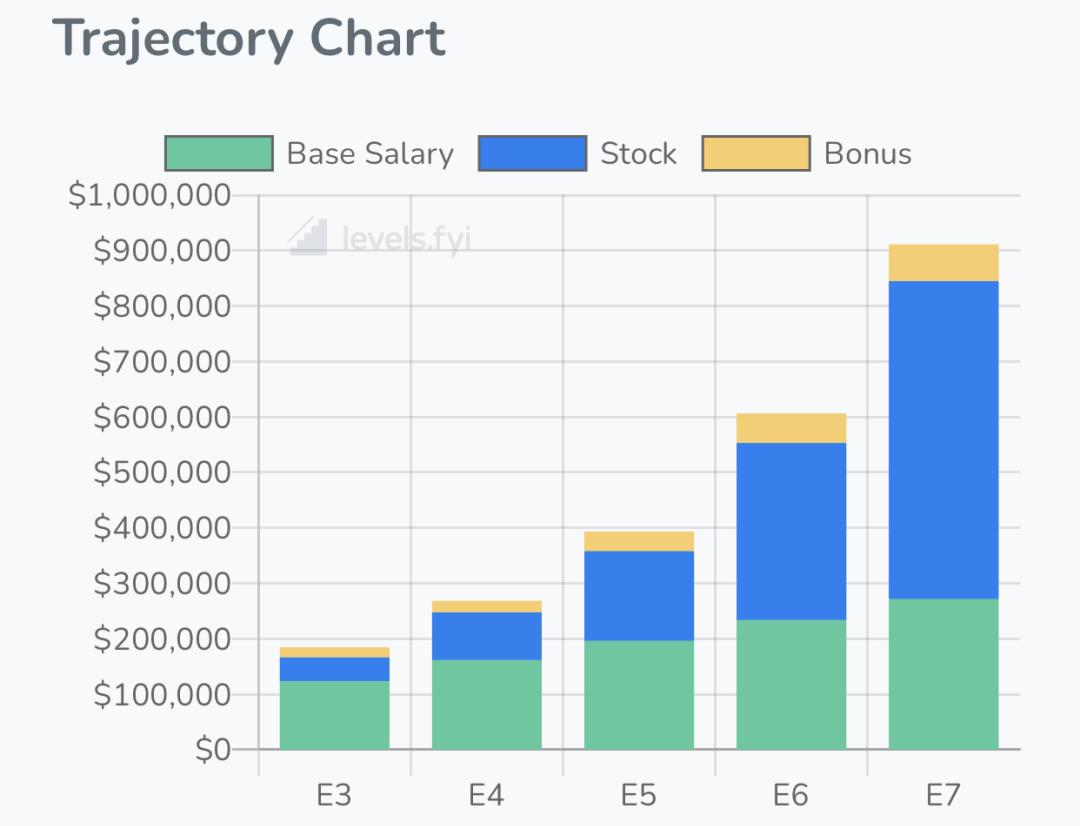 usnews2017年美国大学排名,uiuc排名usnews