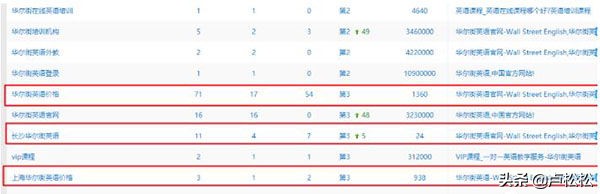 发外链要关注什么,发布外链主要关注的几点技巧