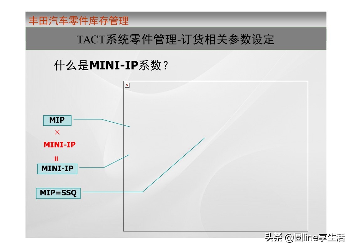 一汽丰田荣放库存,一汽丰田零件库
