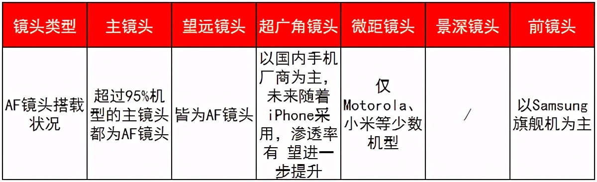手机相机闭环马达有什么用,手机相机马达功能介绍