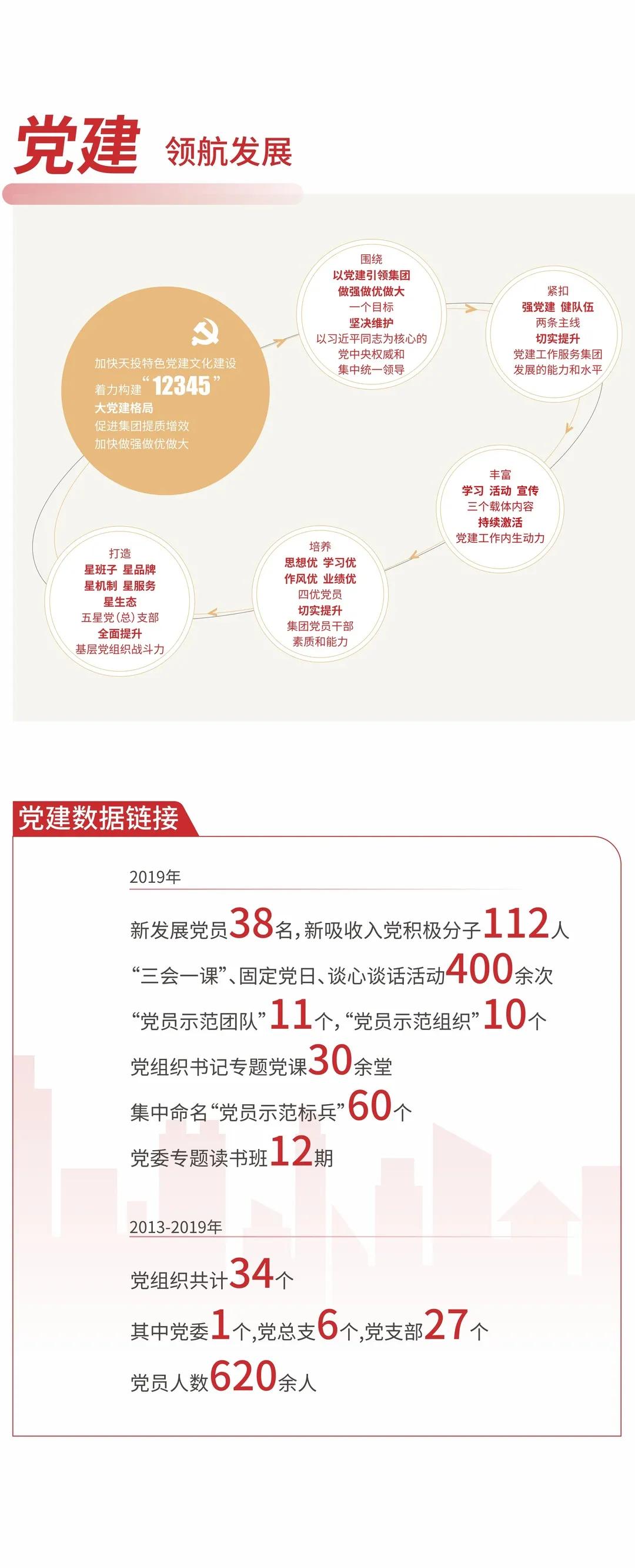 7年了！天投的责任