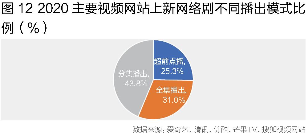 “剧”实以告，“网”事知多少？——视频网站“剧”视察（下）