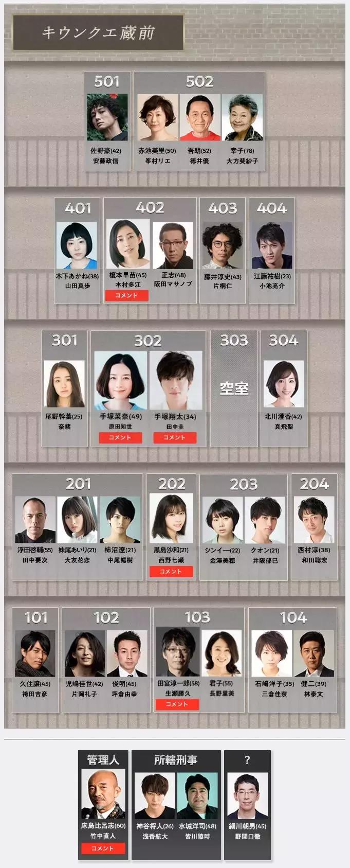 2019即将上线的日剧,2020开年18部新日剧盘点