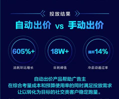 成本和消耗，我！全！都！要