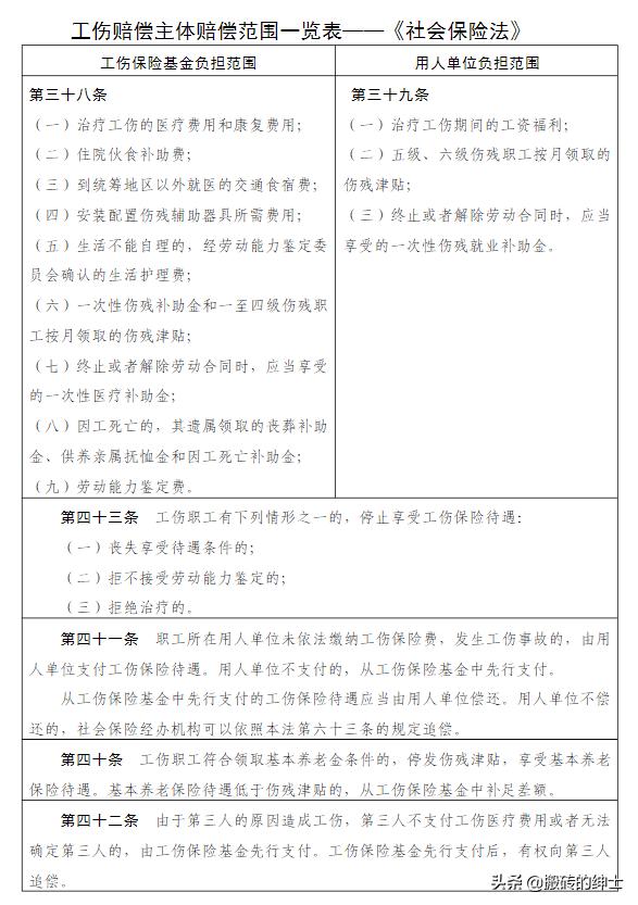 比较齐全的工伤保险知识,工伤保险小知识