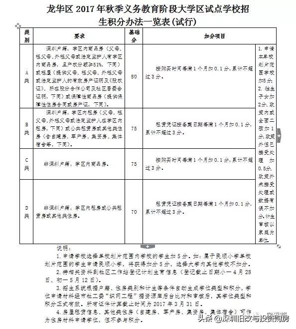 深圳龙华区中学排名前十名一览,深圳2022龙华高中名校排名