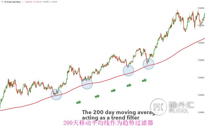 k线图中的移动平均线怎么看,k线走势最准的方法