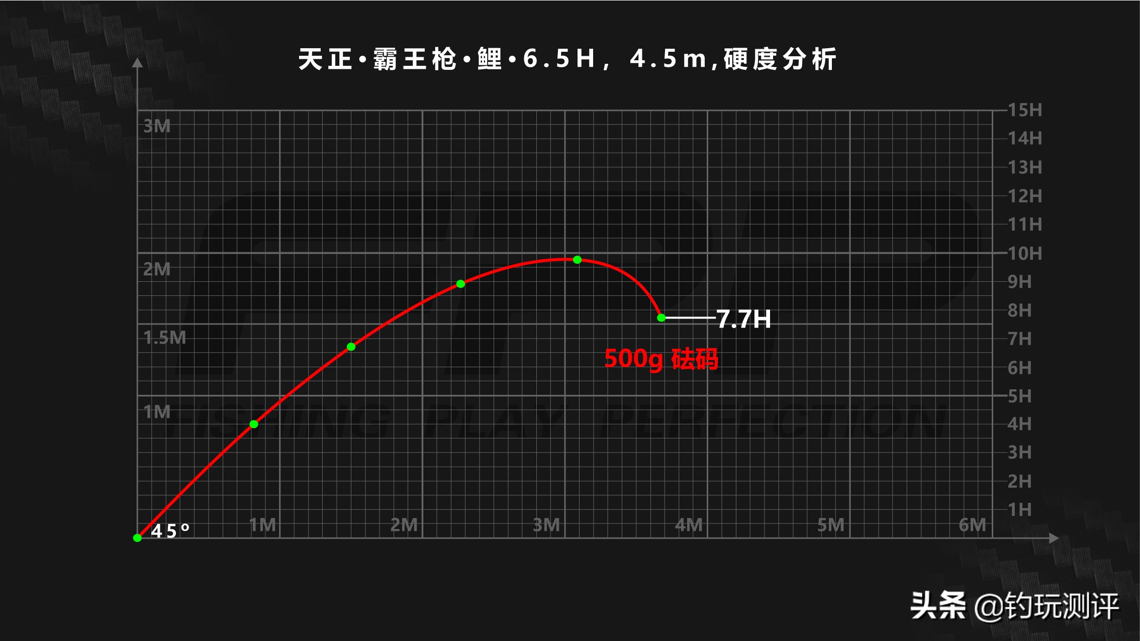 天正精工限量版霸王枪鲤,天正精工霸王枪鲤怎么样