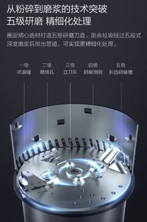 厨房升级最佳方案,厨房升级迫在眉睫