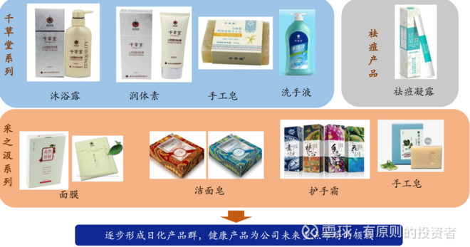 云南白药有钱吗,云南白药最赚钱的产品是哪个