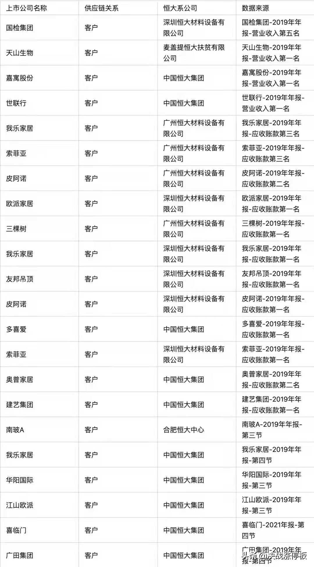 恒大1.8万亿债券,恒大对哪些股票有影响