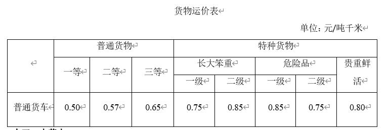 207全国各省运杂费规定都在这里，你值得拥有，造价必备资料