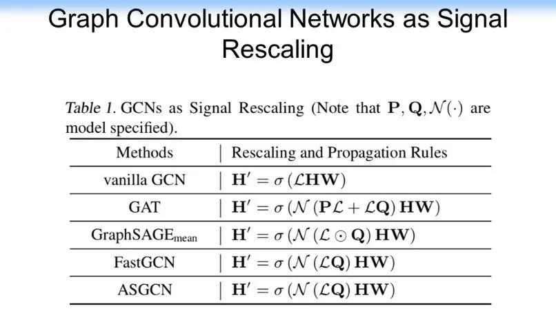 认知推理：从图表式学习和图神经网络的最新理论来看AI的未来