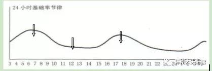 糖尿病的黎明反应怎么治疗,胰岛素是治疗糖尿病的最佳方案吗