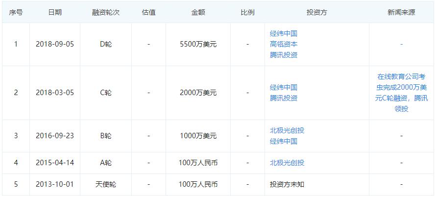 案例拆解干货分享,案例拆解课程