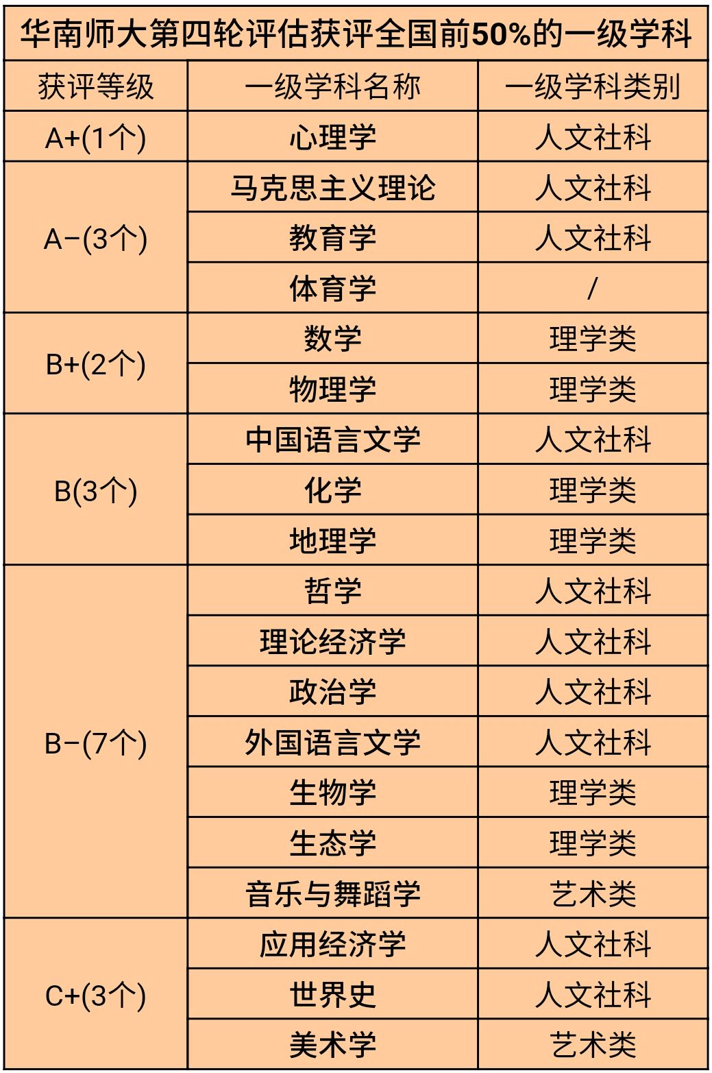 东北师范大学强专业,南师大在全国师范大学排名