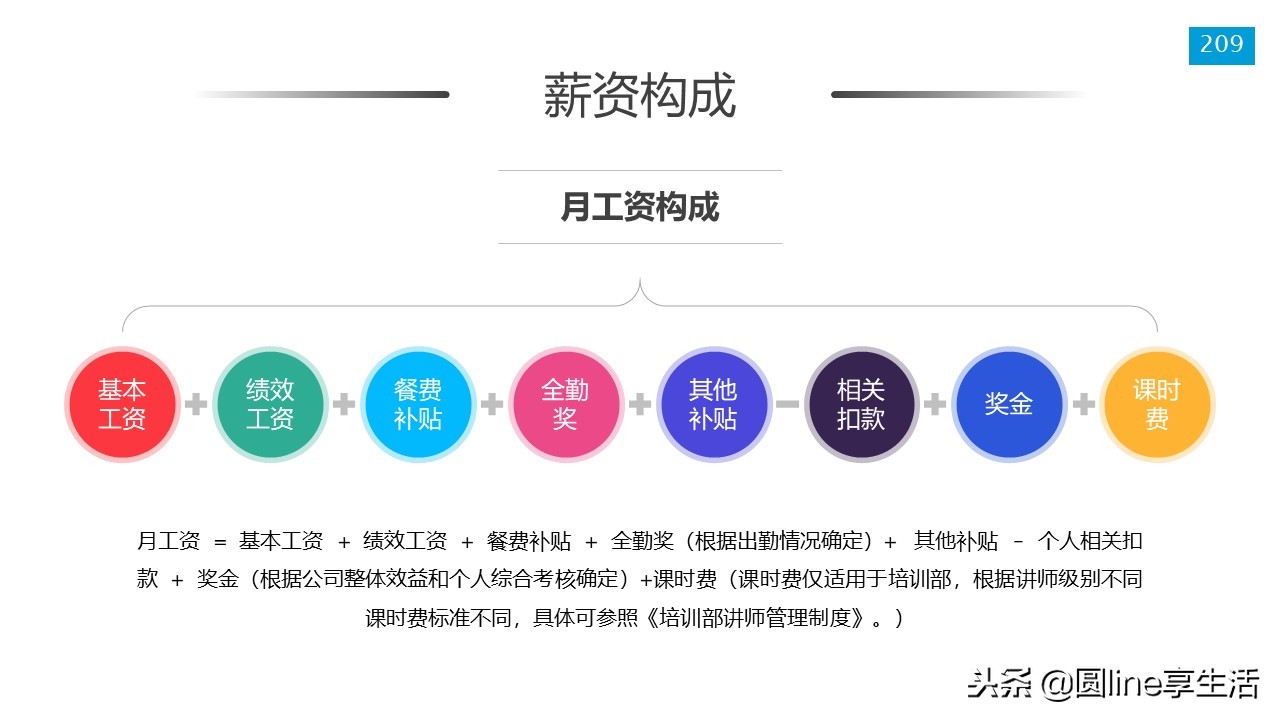 新员工入职培训ppt模板免费,新员工入职培训ppt结束语
