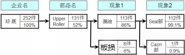pm分析法,设备管理pm分析